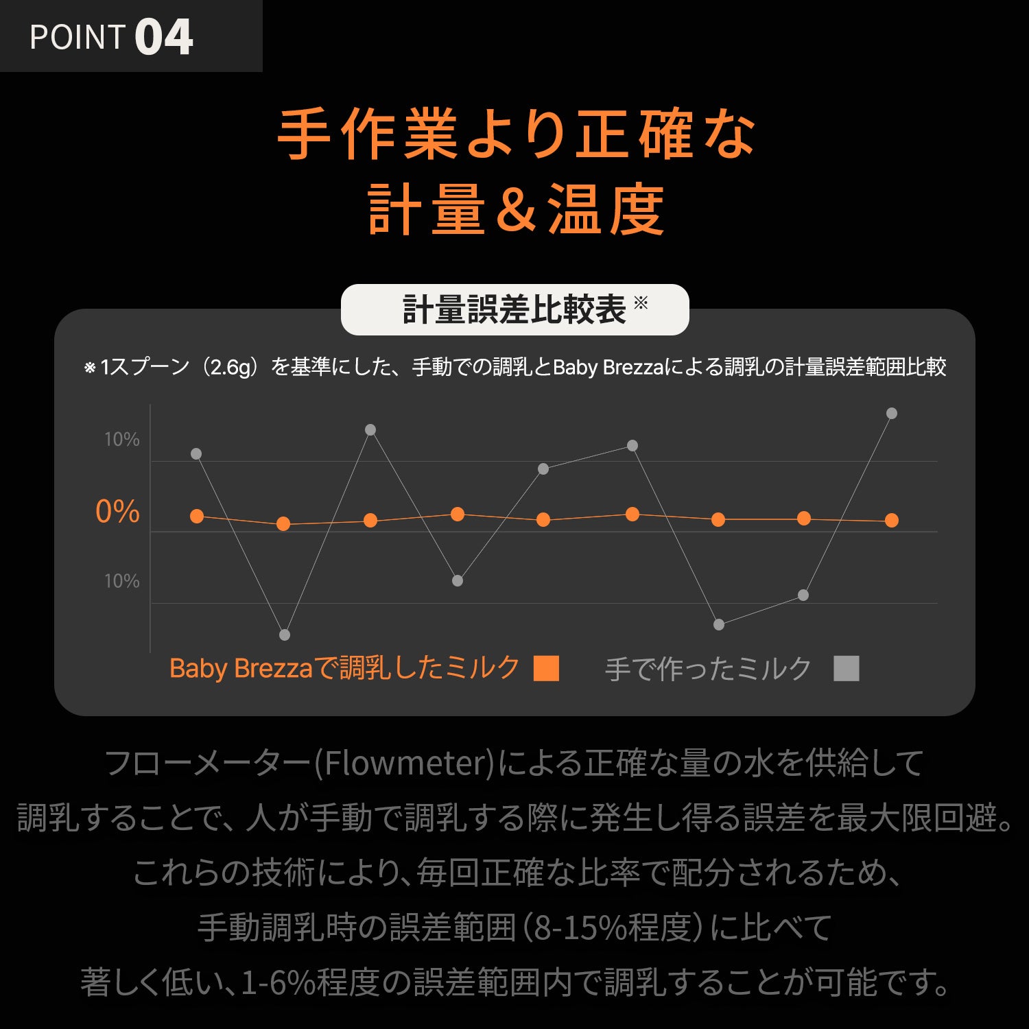 自動ミルク調乳器
