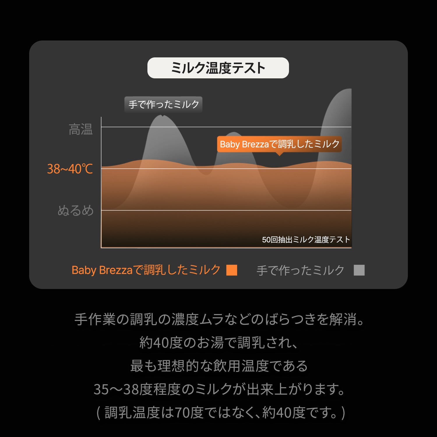 自動ミルク調乳器